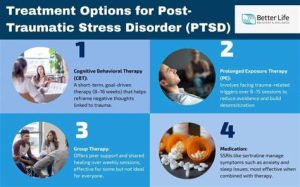 Therapy For PTSD Treatment