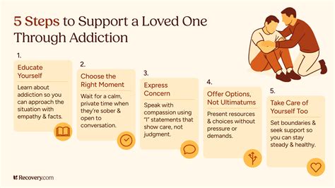 What You Can do to help a friend who is addicted to drugs